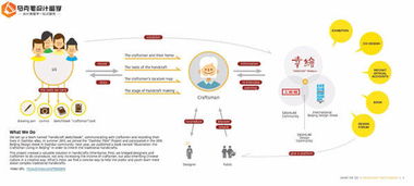 服务设计 service design 留学申请作品集案例